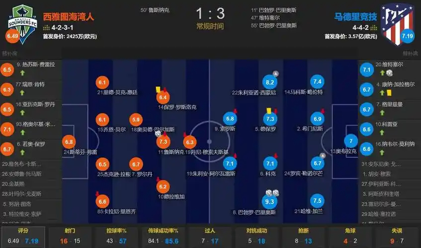 名宿云集！齐达内现场观战巴西vs摩洛哥